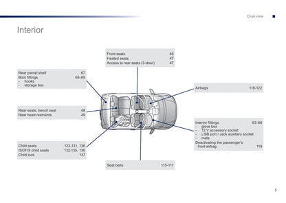 2016-2018 Peugeot 108 Owner's Manual | English