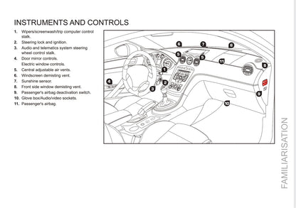 2011-2013 Peugeot RCZ Bedienungsanleitung | Englisch