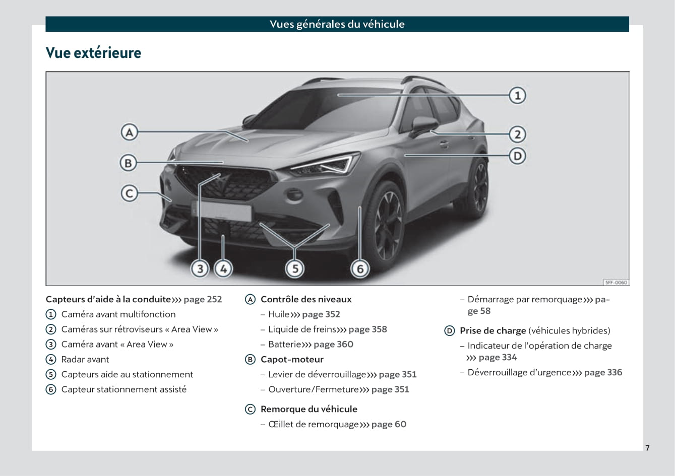 2021 Cupra Formentor Bedienungsanleitung | Französisch