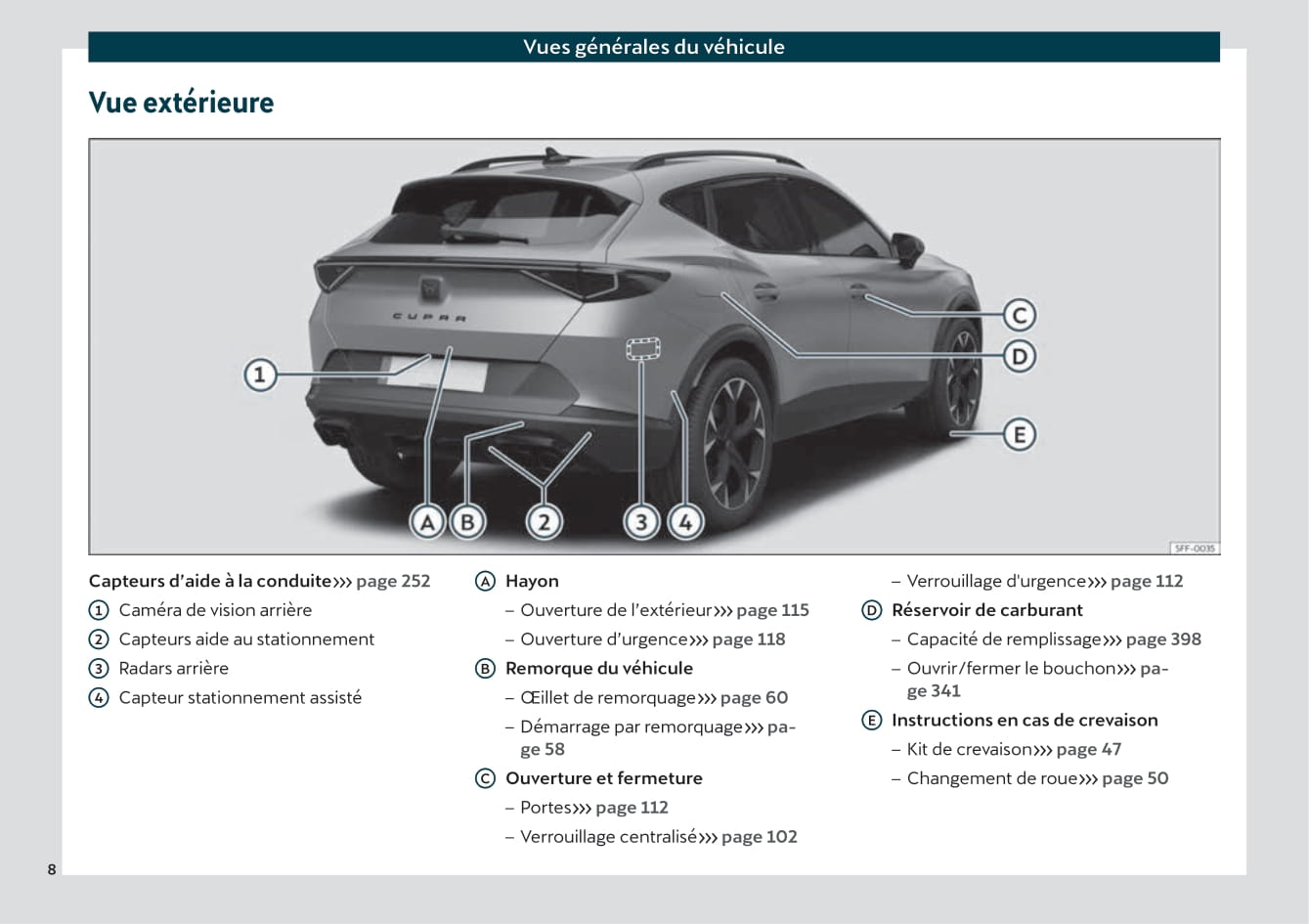 2021 Cupra Formentor Owner's Manual | French