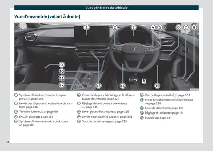 2021 Cupra Formentor Owner's Manual | French