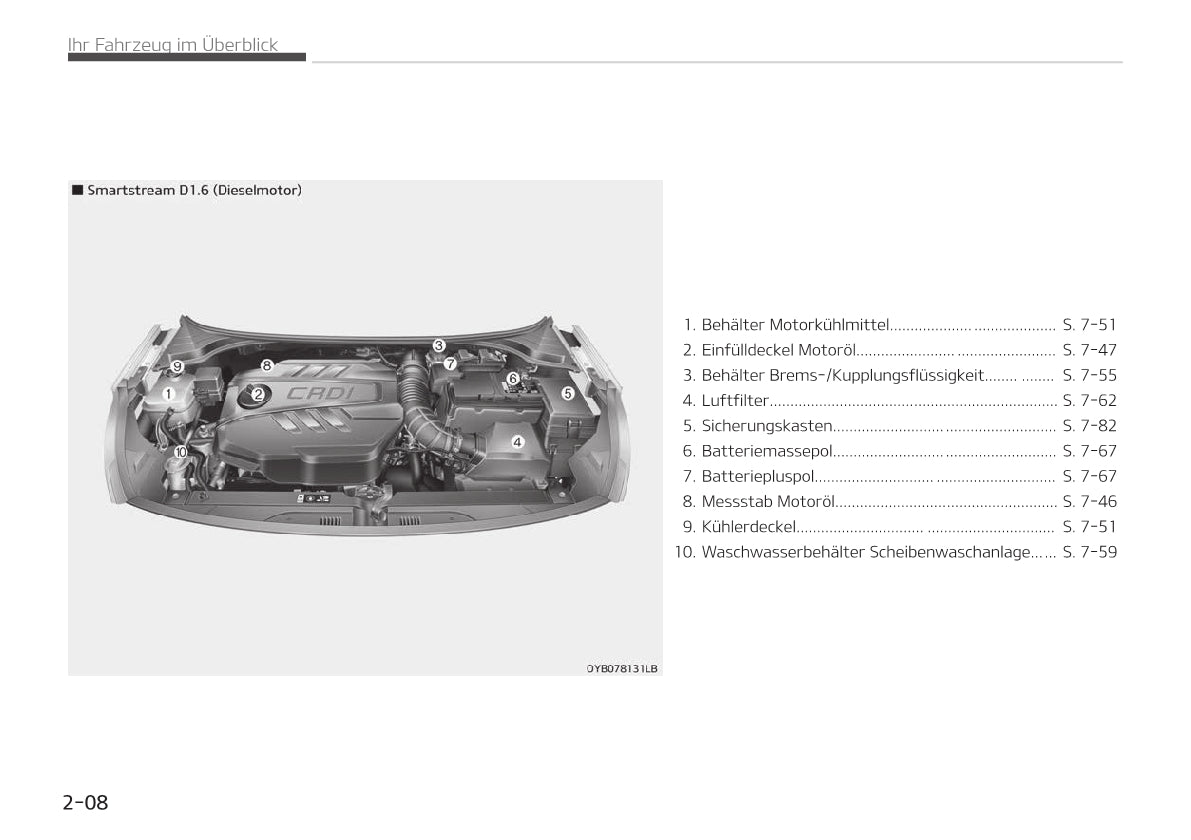 2019-2020 Kia Stonic Owner's Manual | German