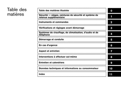 2017 Nissan Juke Owner's Manual | French