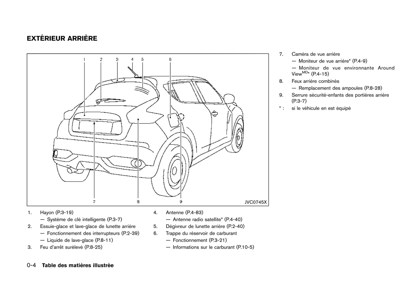 2017 Nissan Juke Owner's Manual | French
