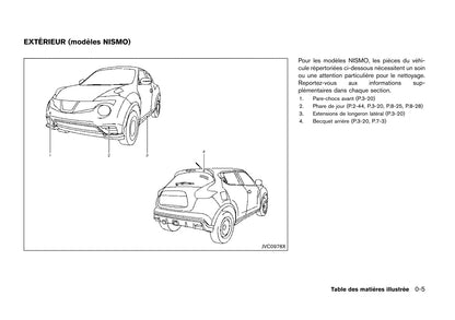 2017 Nissan Juke Owner's Manual | French