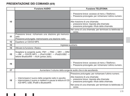 Renault Radio Connect R & GO Libretto D'istruzioni 2018