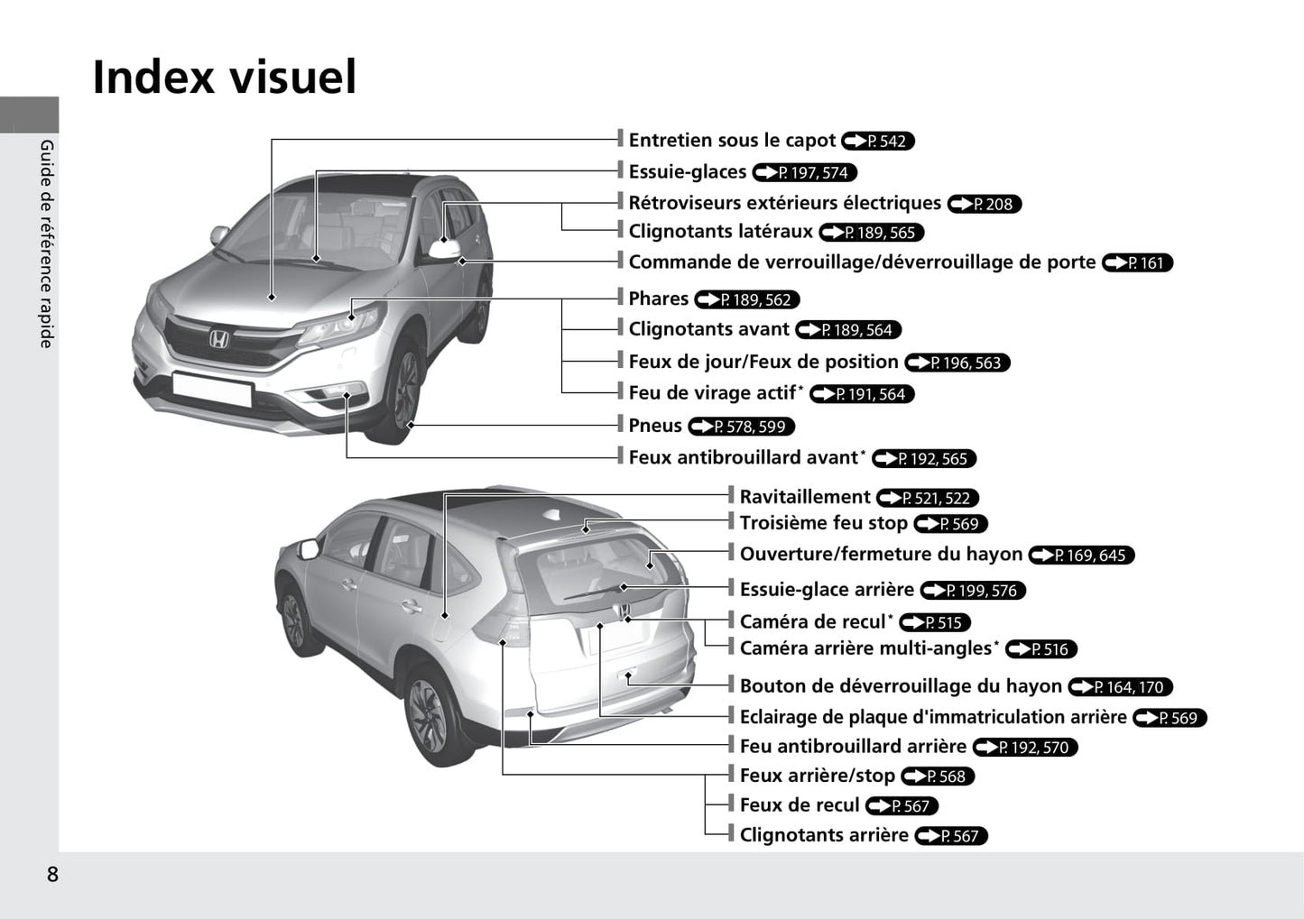 2015-2016 Honda CR-V Owner's Manual | French