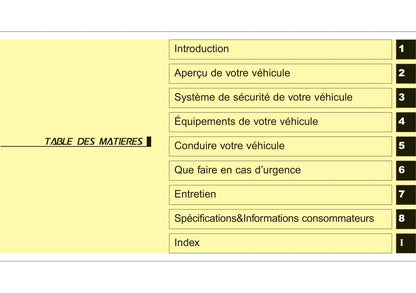 2015-2016 Hyundai i30 Bedienungsanleitung | Französisch