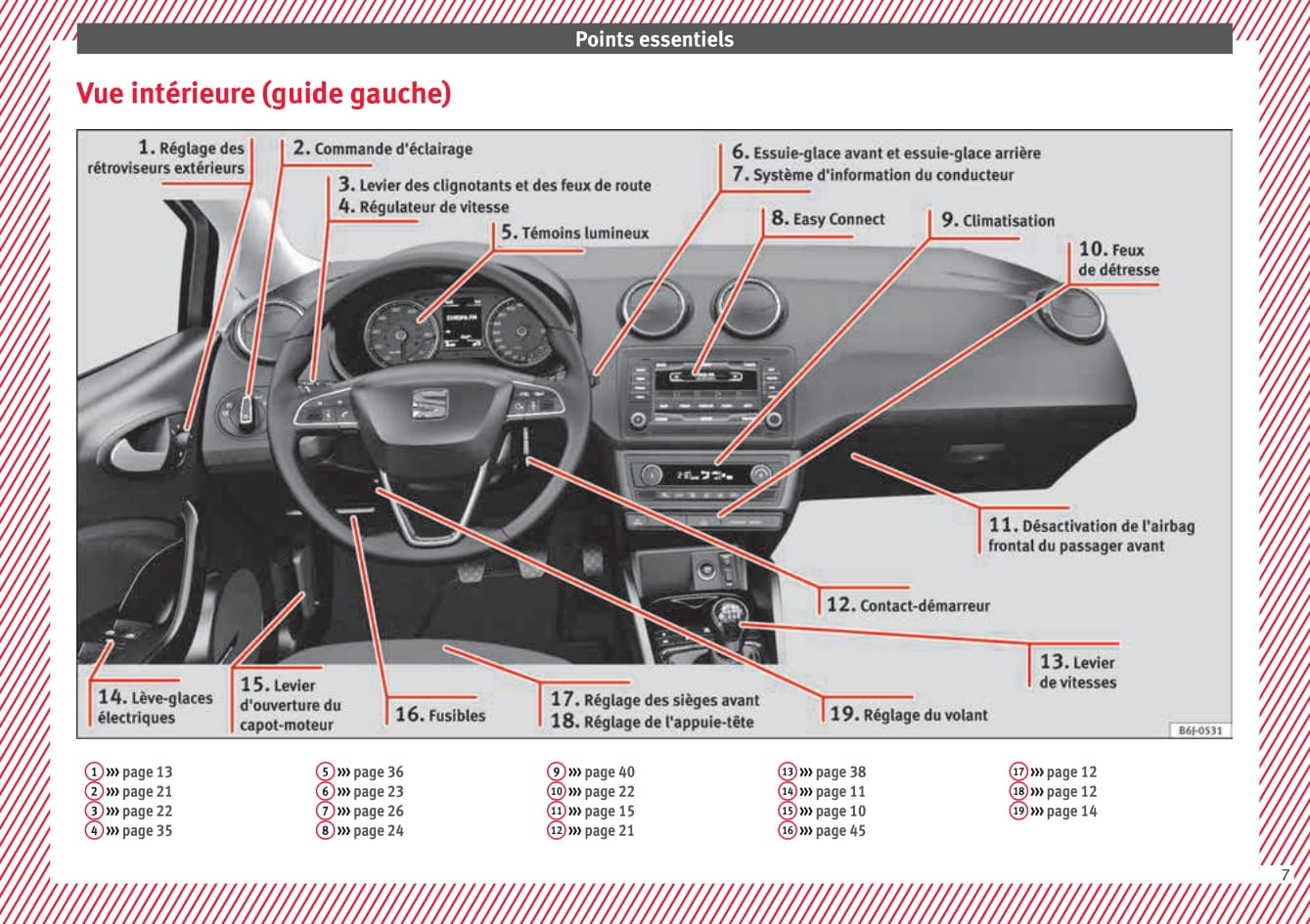 2015-2016 Seat Ibiza Owner's Manual | French