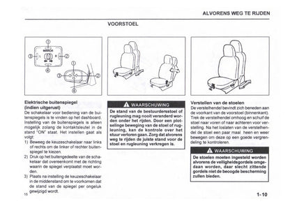 1996-2003 Subaru Justy Bedienungsanleitung | Niederländisch