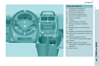 2012-2013 Peugeot Expert Tepee Bedienungsanleitung | Französisch