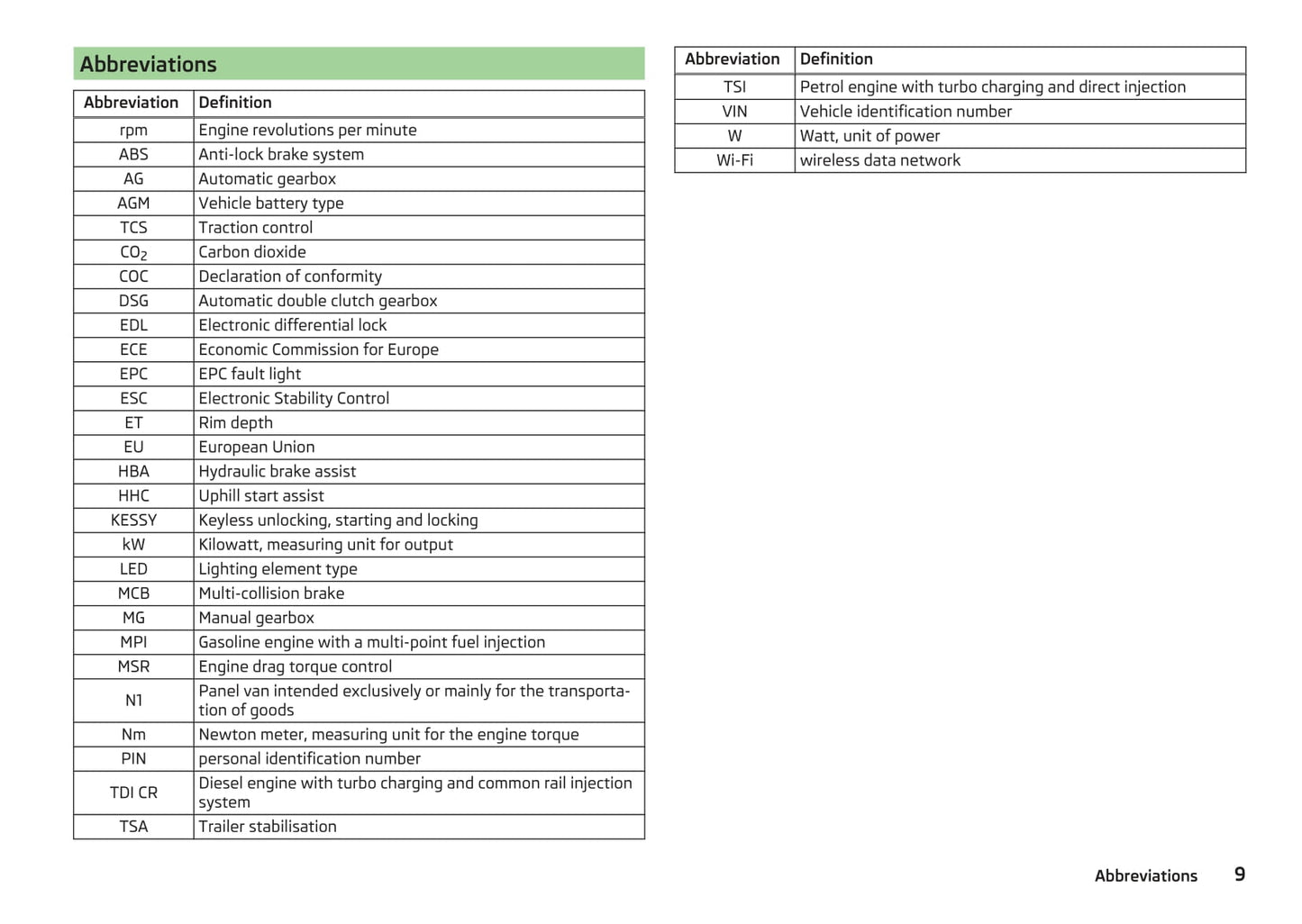 2016-2017 Skoda Rapid Spaceback Owner's Manual | English