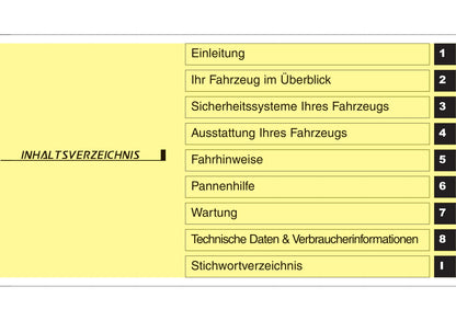 2015-2016 Hyundai Santa Fe Owner's Manual | German