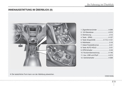 2015-2016 Hyundai Santa Fe Owner's Manual | German