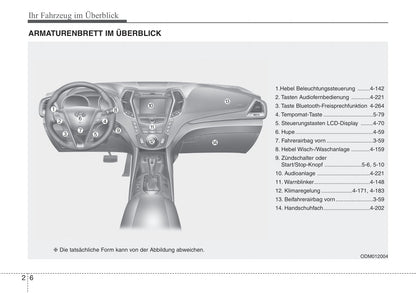 2015-2016 Hyundai Santa Fe Owner's Manual | German