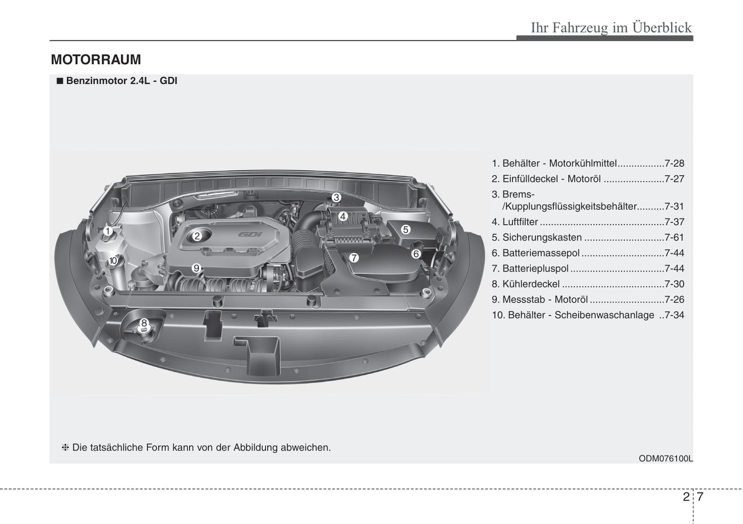 2015-2016 Hyundai Santa Fe Owner's Manual | German