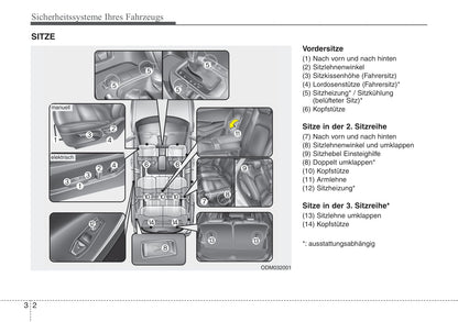 2015-2016 Hyundai Santa Fe Owner's Manual | German