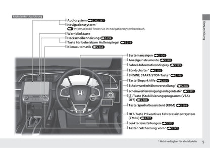 2017-2018 Honda Civic Sedan Diesel Owner's Manual | German