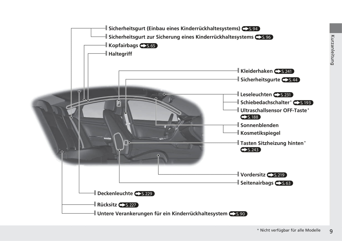 2017-2018 Honda Civic Sedan Diesel Bedienungsanleitung | Deutsch