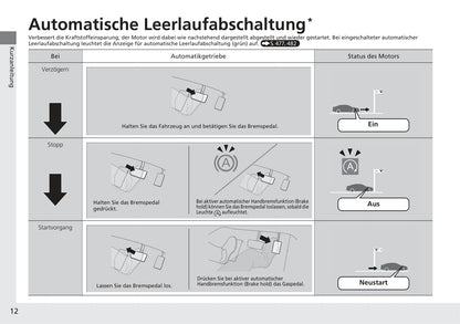 2017-2018 Honda Civic Sedan Diesel Owner's Manual | German