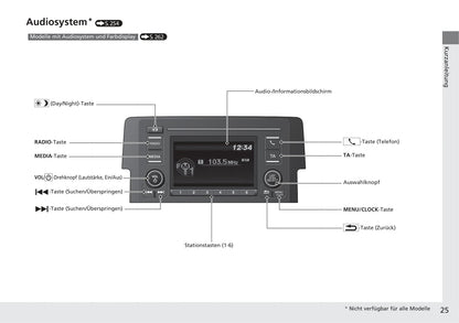 2017-2018 Honda Civic Sedan Diesel Bedienungsanleitung | Deutsch