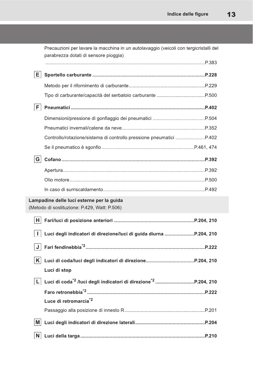 2021-2022 Toyota Yaris Cross Hybrid Owner's Manual | Italian