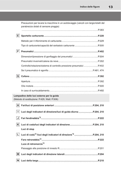 2021-2022 Toyota Yaris Cross Hybrid Owner's Manual | Italian