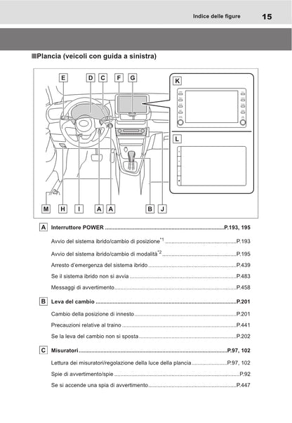 2021-2022 Toyota Yaris Cross Hybrid Owner's Manual | Italian