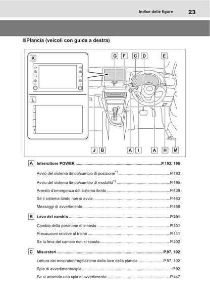 2021-2022 Toyota Yaris Cross Hybrid Owner's Manual | Italian