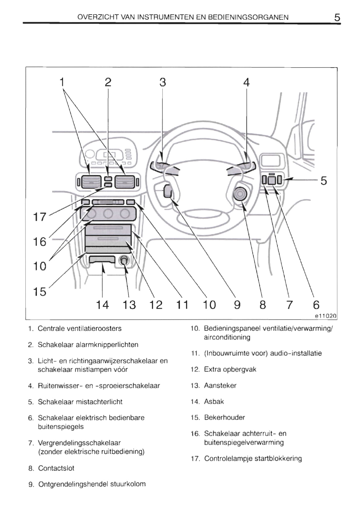2000-2002 Toyota Corolla Owner's Manual | Dutch