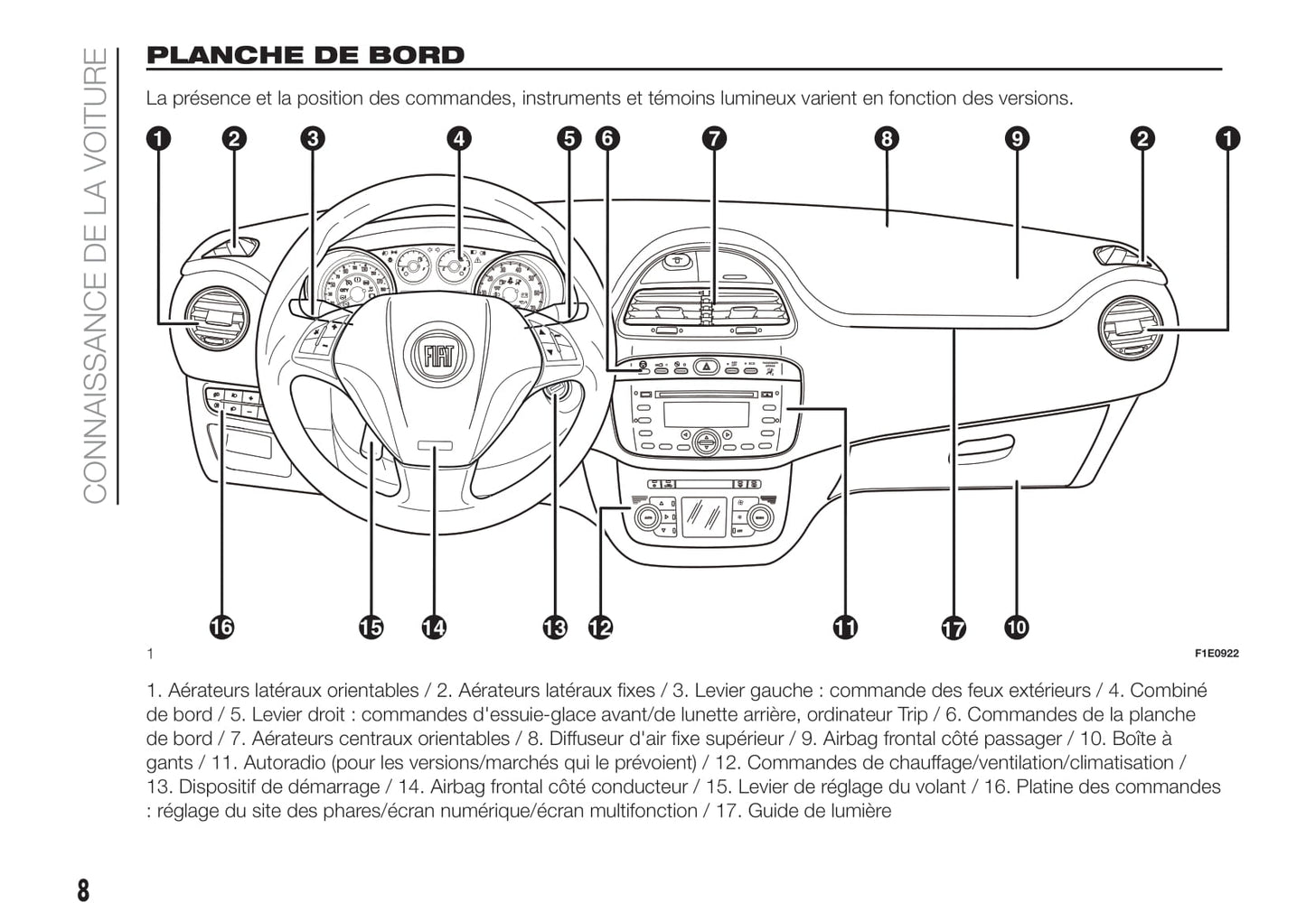 2018-2019 Fiat Punto Owner's Manual | French