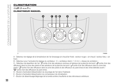 2018-2019 Fiat Punto Owner's Manual | French