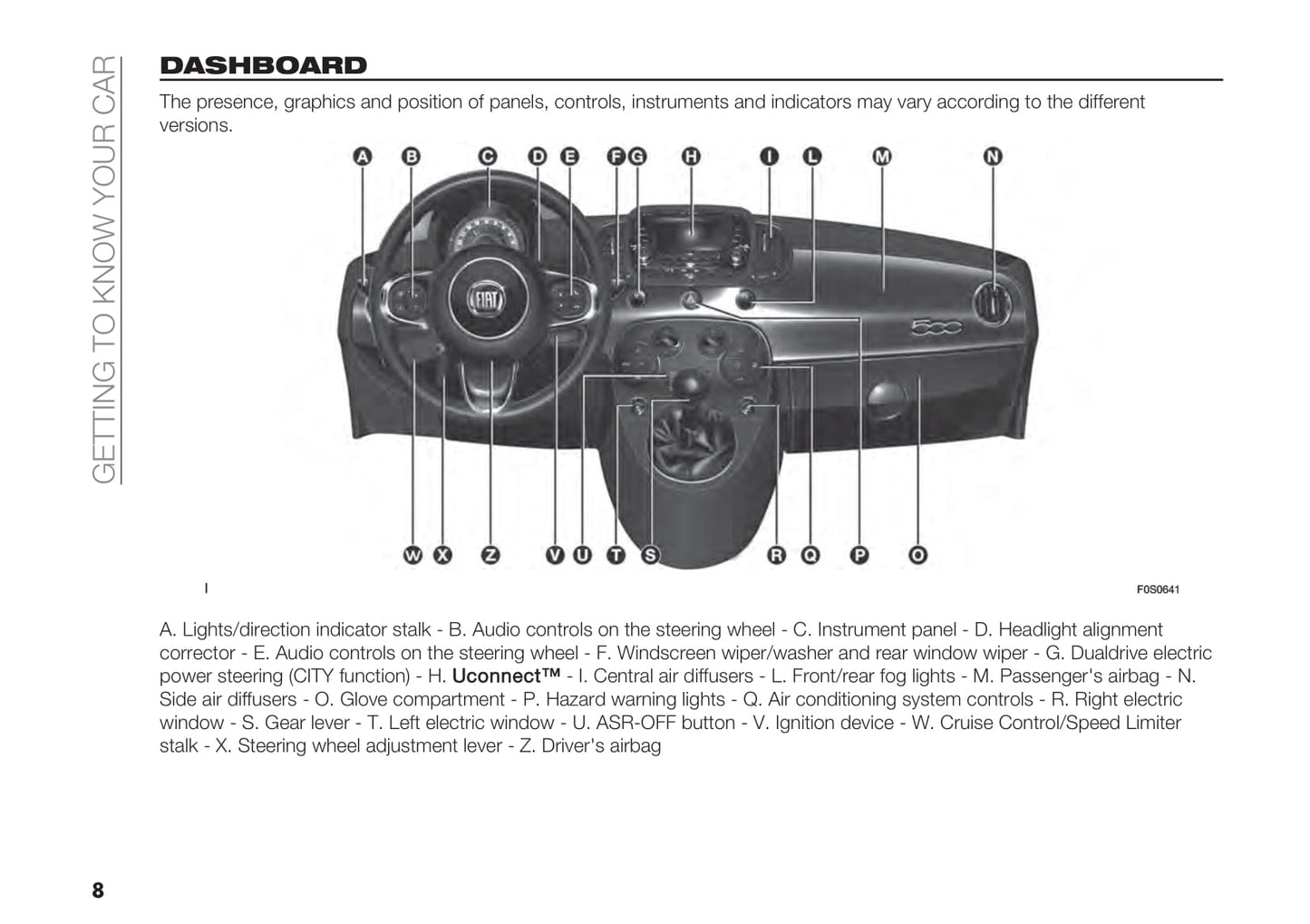 2021-2022 Fiat 500/500C Hybrid Bedienungsanleitung | Englisch