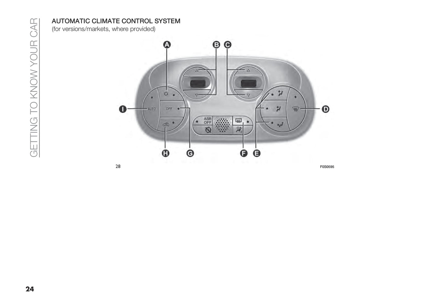 2021-2022 Fiat 500/500C Hybrid Bedienungsanleitung | Englisch