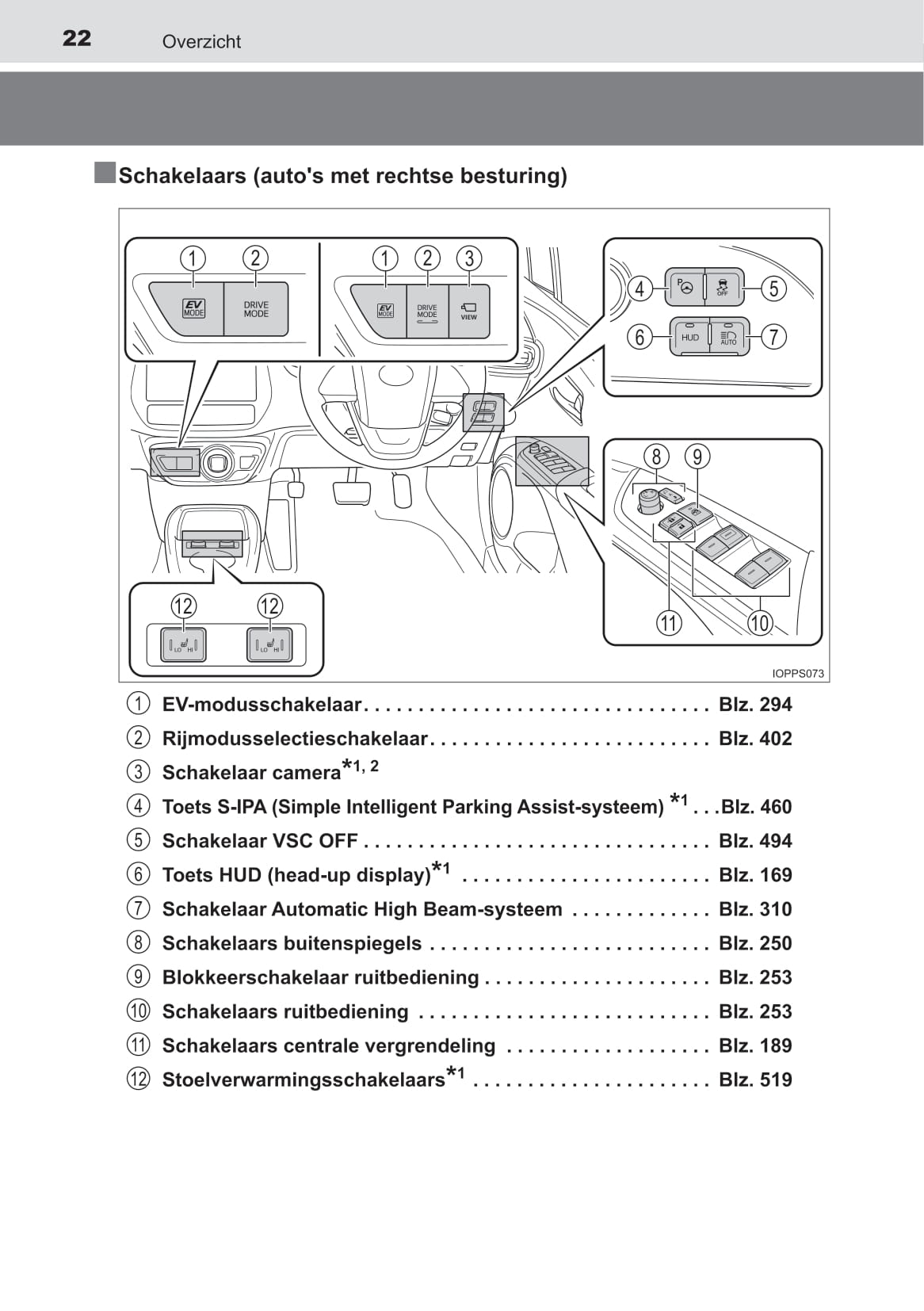 2019-2020 Toyota Prius Owner's Manual | Dutch