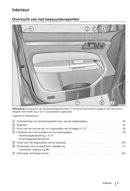 2010-2015 Volkswagen Caddy Owner's Manual | Dutch