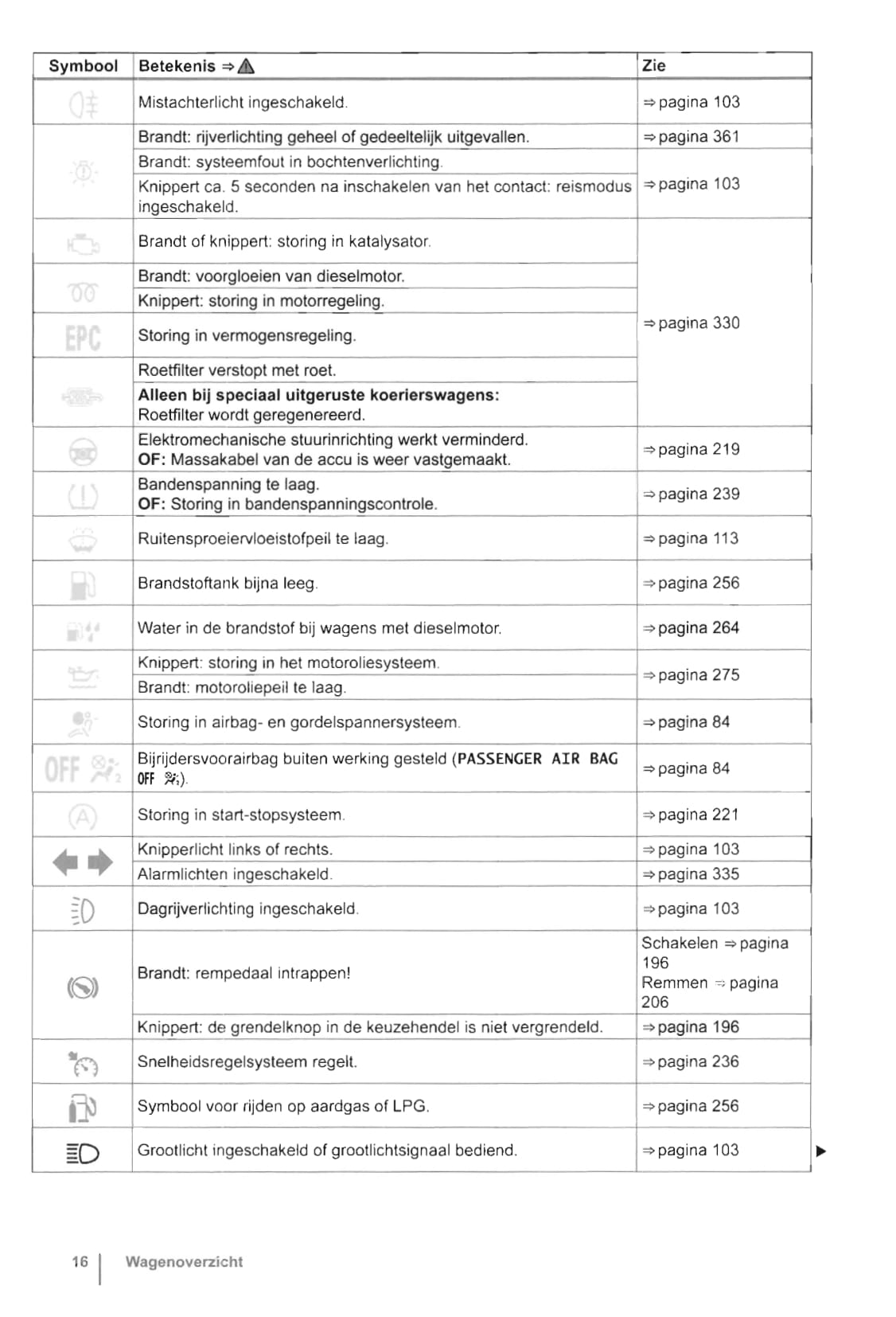 2010-2015 Volkswagen Caddy Bedienungsanleitung | Niederländisch