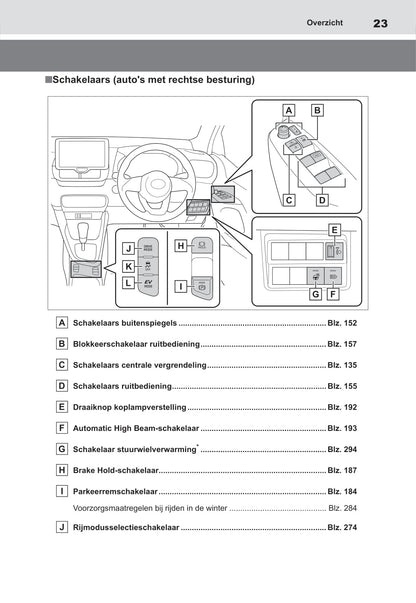 2021-2022 Toyota Yaris Hybrid Owner's Manual | Dutch