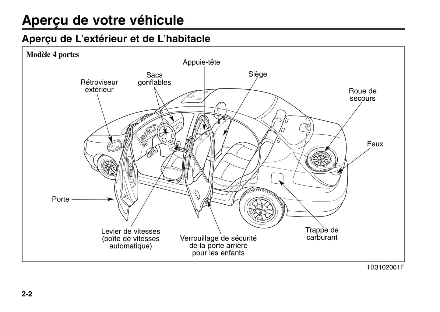 2006 Kia Rio Bedienungsanleitung | Französisch