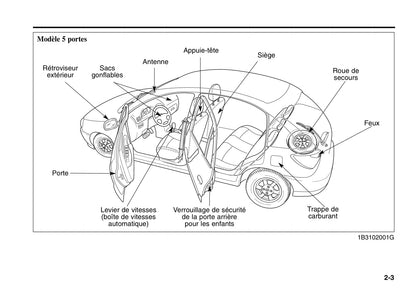 2006 Kia Rio Bedienungsanleitung | Französisch