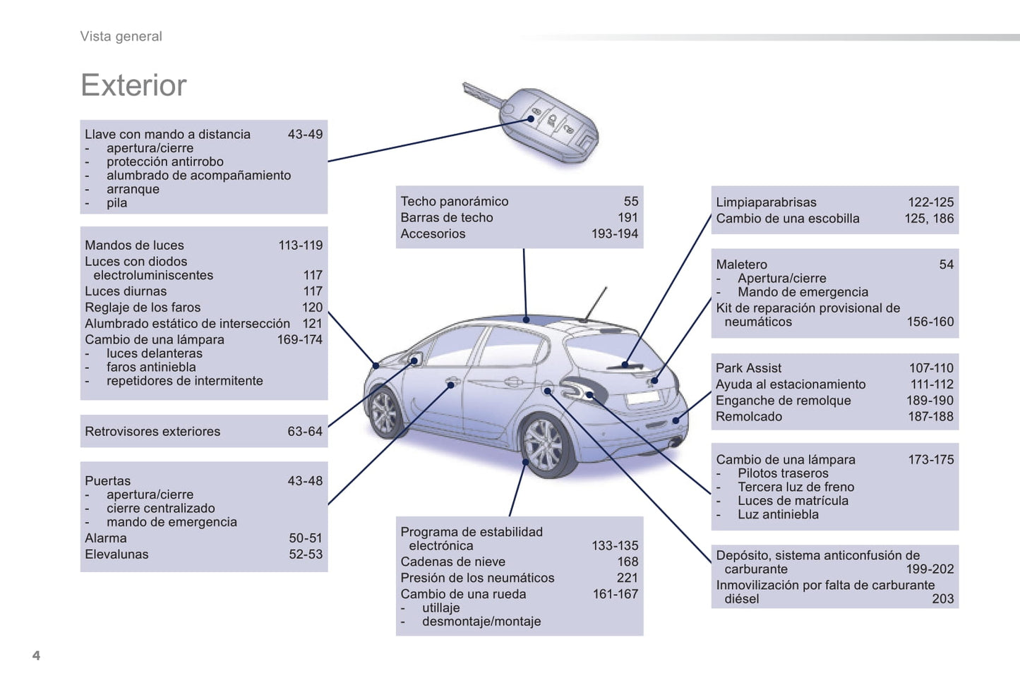 2014-2015 Peugeot 208 Bedienungsanleitung | Spanisch