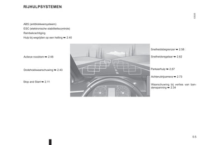 2021-2023 Dacia Sandero Stepway Bedienungsanleitung | Niederländisch