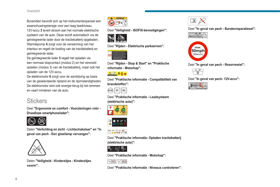 2020-2023 Peugeot 2008 / e-2008 Owner's Manual | Dutch