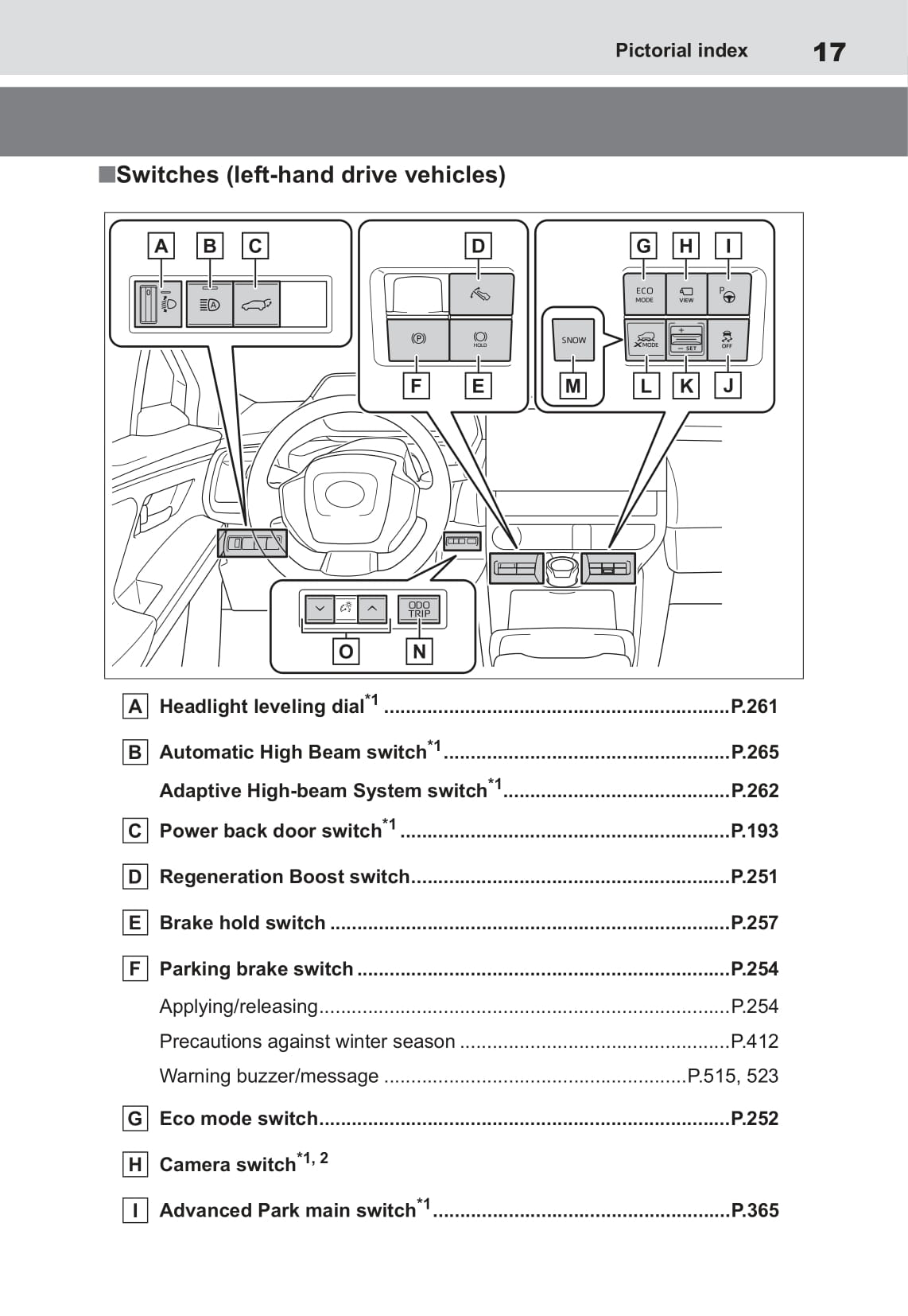 2022 Toyota bZ4X Owner's Manual | English