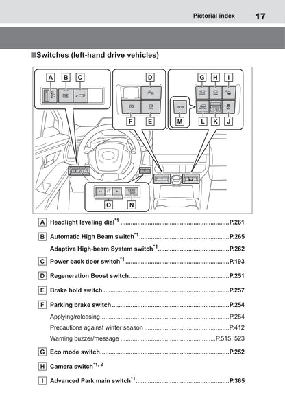 2022 Toyota bZ4X Owner's Manual | English