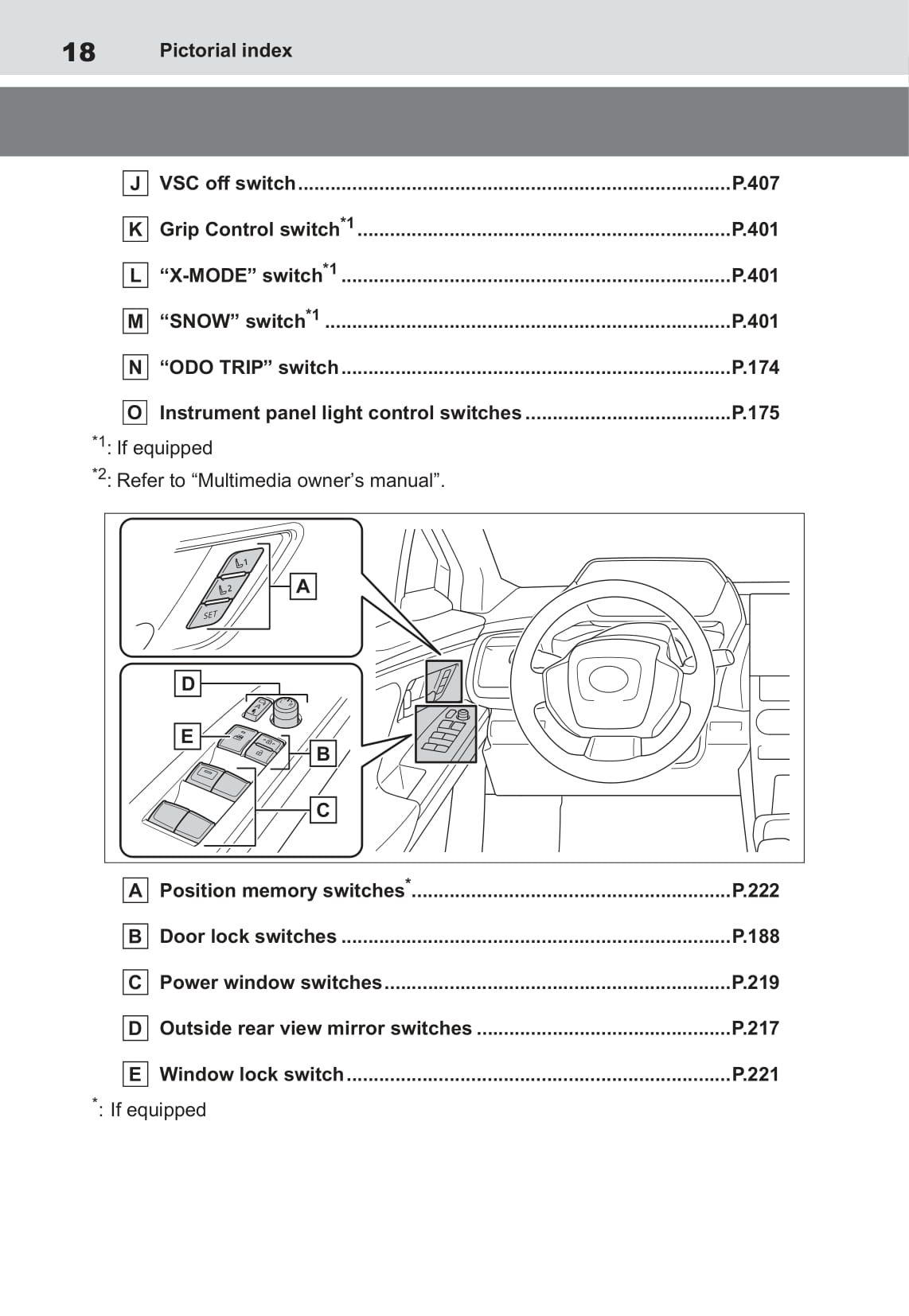 2022 Toyota bZ4X Bedienungsanleitung | Englisch