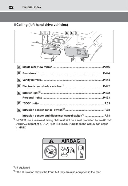 2022 Toyota bZ4X Owner's Manual | English