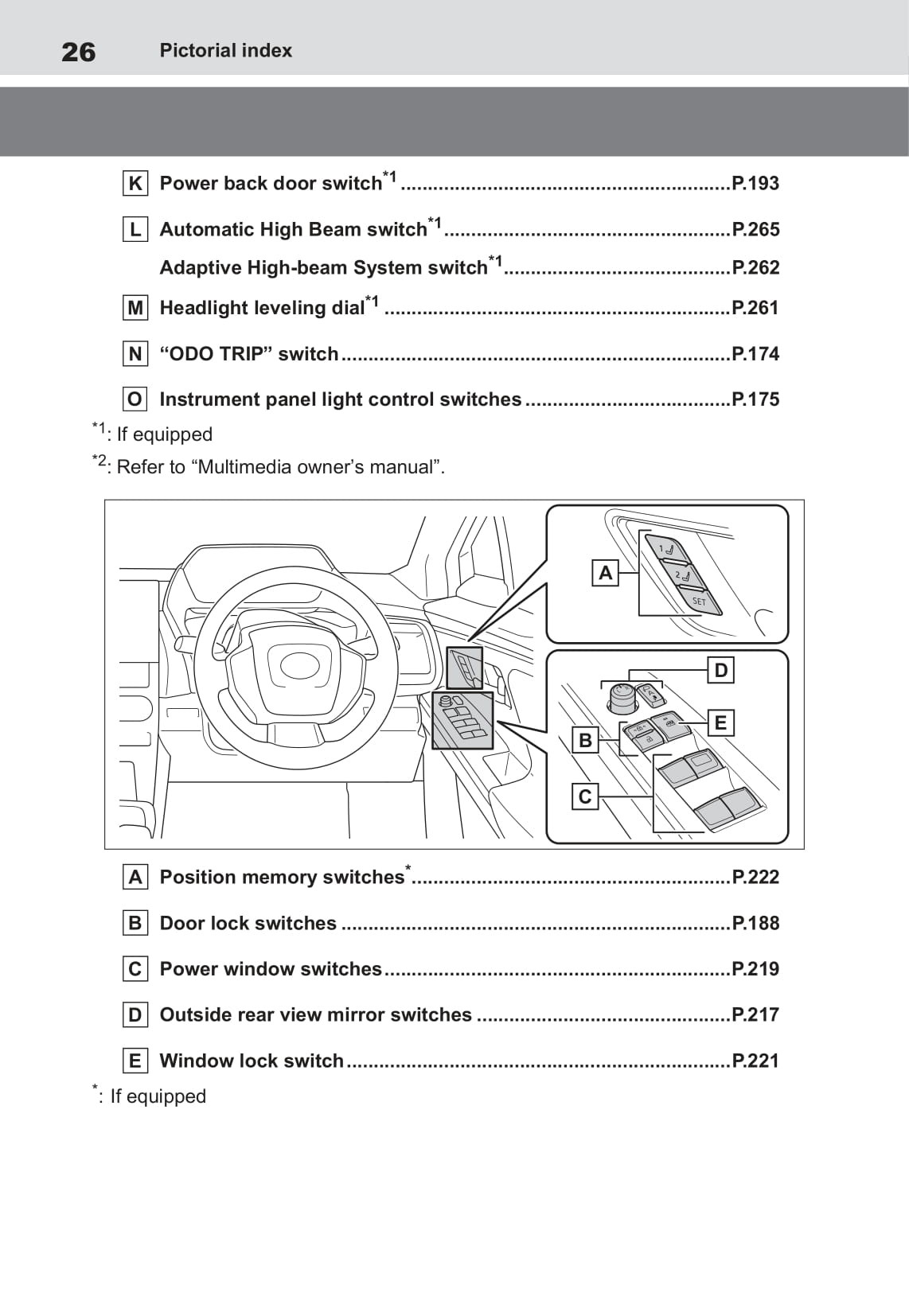 2022 Toyota bZ4X Owner's Manual | English