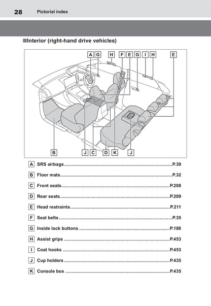 2022 Toyota bZ4X Bedienungsanleitung | Englisch