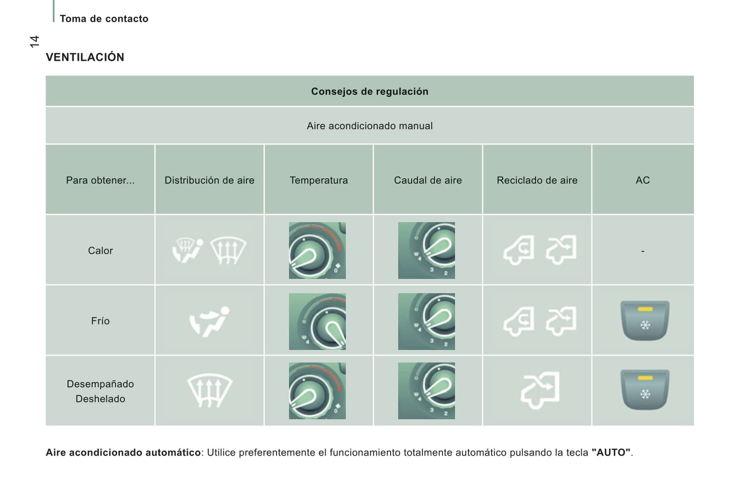 2013-2014 Citroën Jumper Bedienungsanleitung | Spanisch